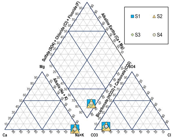 Tipos de triangulação  Download Scientific Diagram